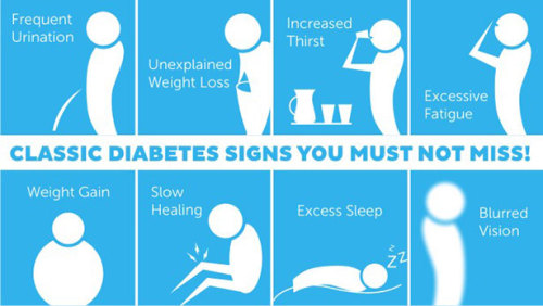 Type 2 Diabetes - Causes, Symptoms &amp; Treatment | Diabetes Zone